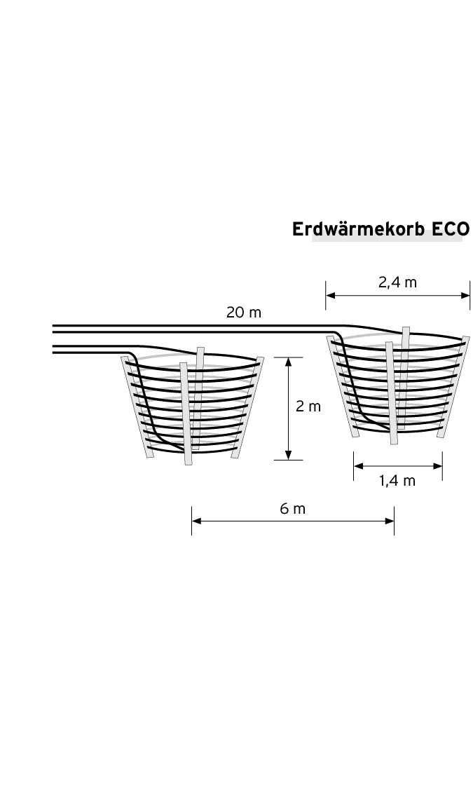 Erdwaermekoerbe_Technische-Daten-links-2
