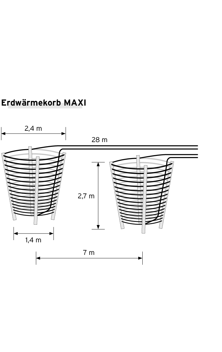 Erdwaermekoerbe_Technische-Daten-rechts-2