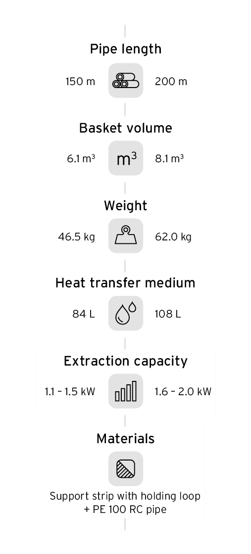 Geothermal baskets Technical Data