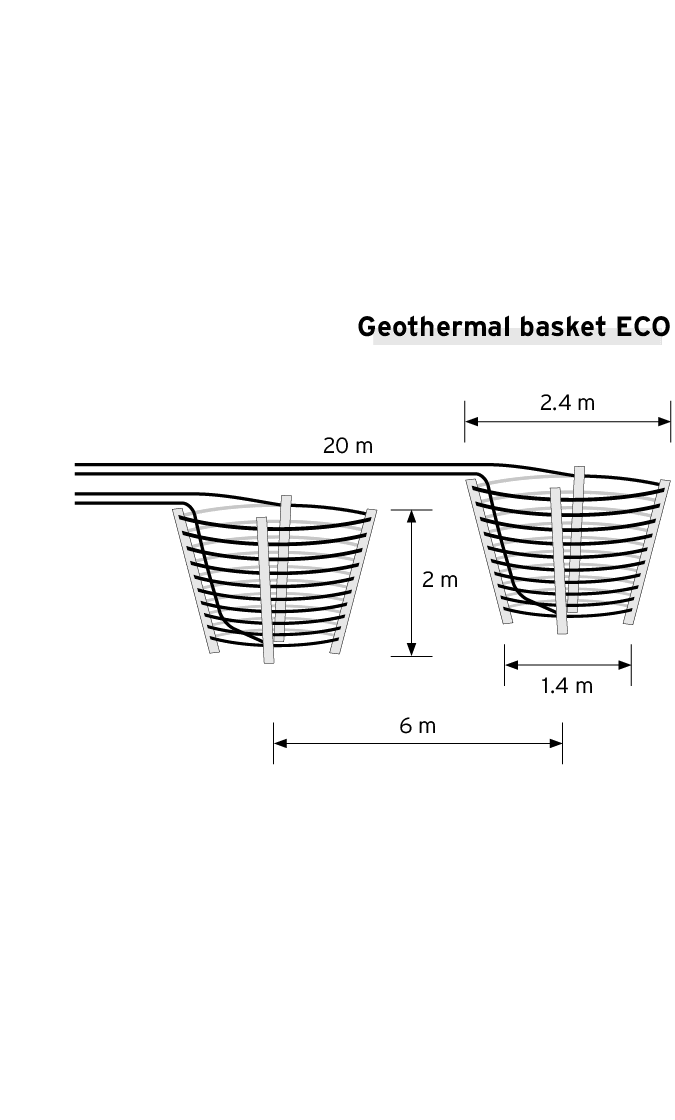 Geothermal basket Technical Data