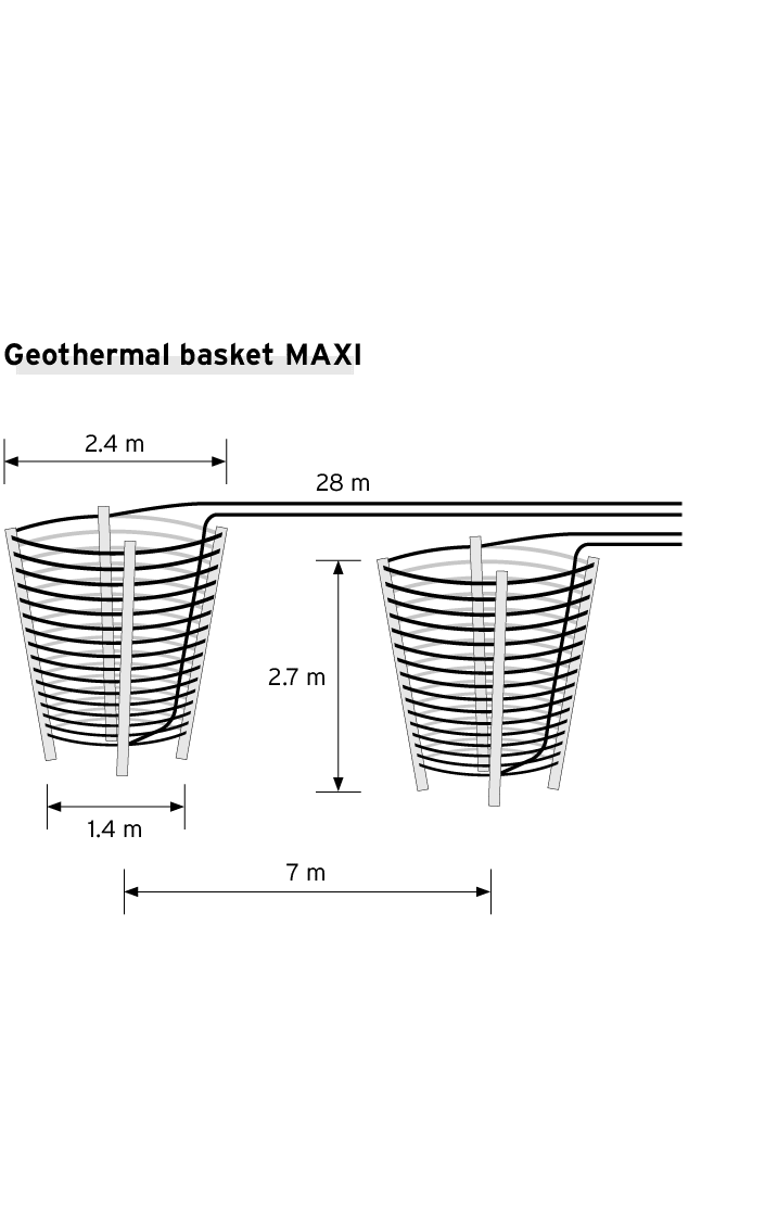 Geothermal Basket Technical Data
